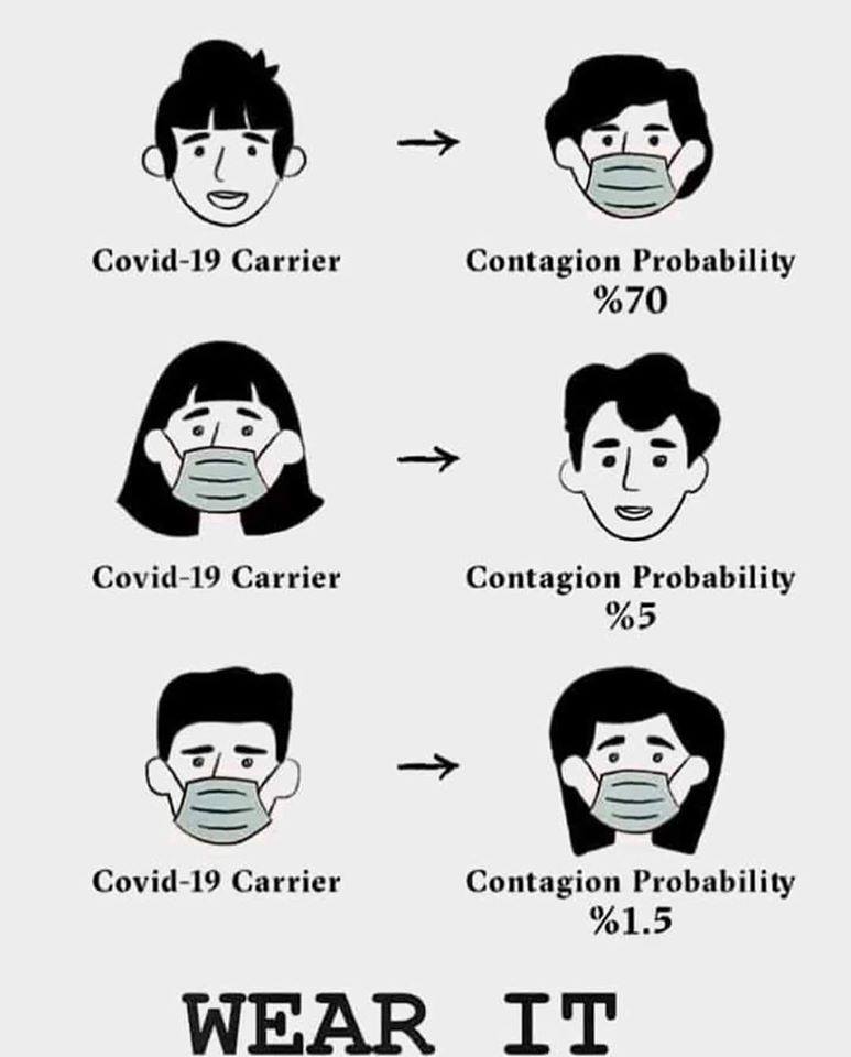 illustration of why a person should wear a mask during COVID19